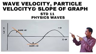 WAVE VELOCITY, PARTICLE VELOCITY &  SLOPE OF GRAPH WAVES PHYSICS STD 11