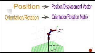 Robotics 1: Homogeneous Transformation Matrix Part 1