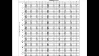 Post Hoc Tests for One Way ANOVA