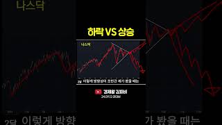 워렌버핏 또 팔았다 (주식, 경제, 재테크, 투자지식) #shorts