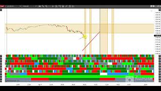 Rainbow recap of week and todays projections!