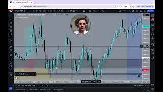 $3,203 Trading NQ + How to Find Great Trades