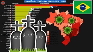 Muertos por Covid-19 en Brasil | Record de Muertes