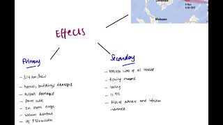 GCSE | Typhoon Haiyan | AQA