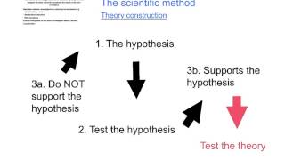 Research Methods Psychology A level AQA