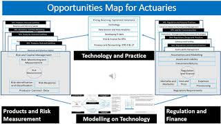 Career Pathways for Actuarial Science Students 25 September, 2021