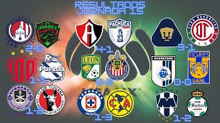 Resultados Jornada 15 Liga MX | Tabla General | Goleo Individual Torneo Clausura 2023