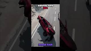 Chance of survival with different vehicles #beamng #beamngdrive #game #gaming #car #cars #gameplay