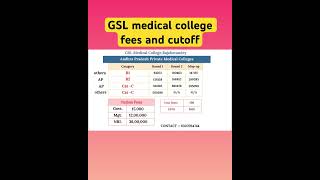 GSL medical college fees and cutoff #neet