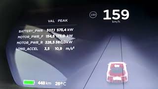 Tesla Model S (P 100 D) Acceleration 0-250