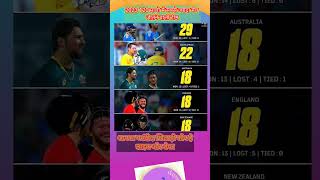 most win t20#dhoni #shorts #cricket #rohit #धवन #ipl