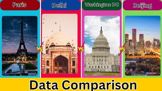 Paris vs Delhi vs Washington DC vs Beijing | Data Comparison | Coverdata