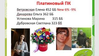 СуперИтоги 16 каталога!!Новые уровни!! Команда Дикаревой Ольги