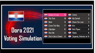 Dora 2021 | Voting Simulation | 100 Youtubers Votes | Eurovision 2021 Croatia