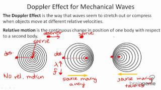 7.2.4 Doppler Effect for Mechanical Waves