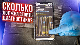 #буднисервиса КАК ДОЛЖНА ВЫГЛЯДИТЬ КОМПЛЕКСНАЯ ДИАГНОСТИКА МАШИНЫ ПЕРЕД ПОЕЗДКОЙ НА МОРЕ | MEGANE 3