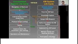 Knowledge Management Basics