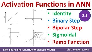 2.1 Activation Functions Binary Bipolar Sigmoidal Ramp in Artificial Neural Network by Mahesh Huddar