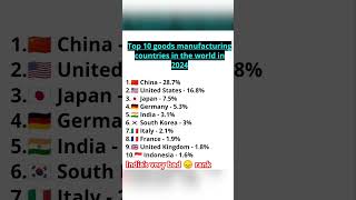 😲Top 10 goods manufacturing countries in the world🌎 in 2024🤔#goodsmanfacturing #exporthub #ytshorts