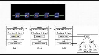 Blockchain Application in Digital Forensic