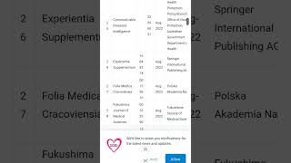 New Scopus Index Journals 2022. Fast Publication