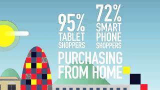 The Impact of Mobile Commerce