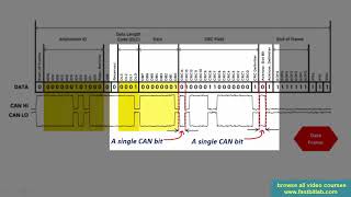 Controller Area Network(CAN) programming Tutorial 14: Bit timings and online calculator