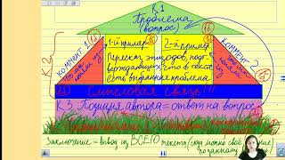 ЕГЭ. Русский язык. Пишем сочинение. План и клише