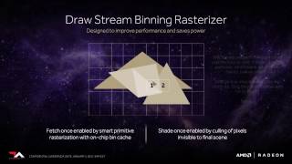 Vega and the Compute Conundrum: Past & Present Perspective