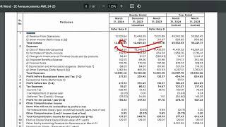 Adani Wilmar Reports Q4 Results: Net Profit Surges 59% to Rs 156 Crore Despite 3% Revenue Decline