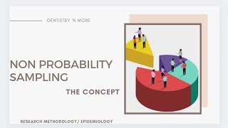 NON PROBABILITY SAMPLING - THE CONCEPT