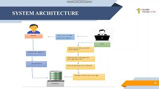 Suicide Ideation Detection using Multiple Feature Analysis from Twitter Data