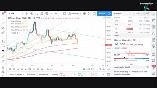 Bearish moves for Silver! Is it over for Silver??!! All metals see loses!! Bitcoin sees loses!