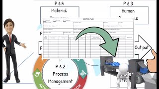 How to Audit VDA 6.3 (P6.2) Production Process Management)