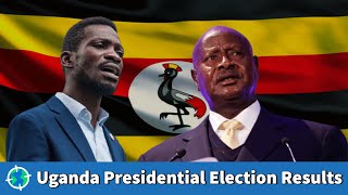 The Aftermath of Uganda's Presidential Election