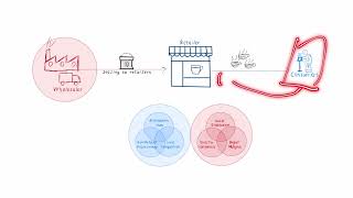 Retail Business Model Explained