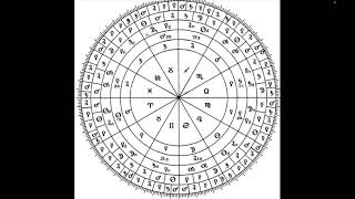 Astrology - What is this Chart?