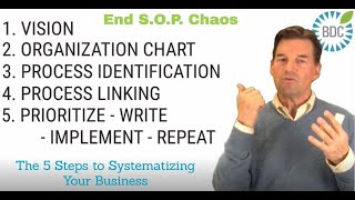 End S.O.P. Chaos - The 5 Step Plan to Systemizing Your Business