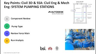 CIVIL 3D AND SSA SYSTEM PUMPING STATIONS CIVIL ENGINEERS AND MECHANICAL ENGINEERS WORKING TOGETHER