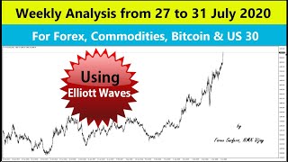 Gold Silver Crude Bitcoin US30 and Forex Majors Weekly Analysis 27- 31 Jul 2020