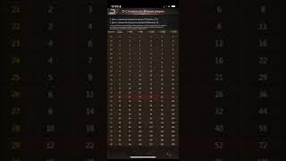 Puzzles conquest Тупое обновление или зачем доработать то что есть. 200 глоб для 37 замка! Подписка!