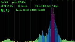 England UTLAs COVID-19 cases by specimen date England, regions and UTLAs 14/05/2021 data downloaded