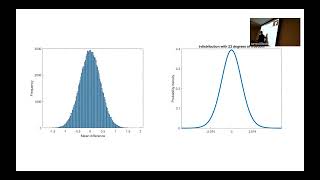 KIN 5316 Research Methods II - Independent Samples t-Test