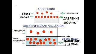 Энергия из атмосферы