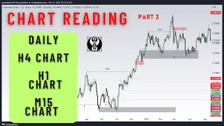 CHART READING  ,  HOW TO CREATE BIAS, URDU HINDI (ict mentorship)