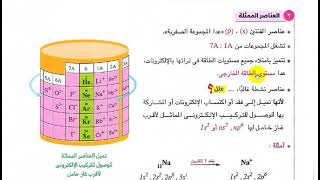 اقوي شرح علي الدرس الأول الباب الثاني كيمياء ثانية ثانوي الترم الأول- الجدول الدوري الحديث#2025