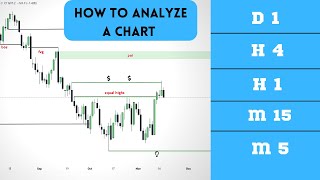 how to analyze chart, top down analysis, full in urdu ,hindi