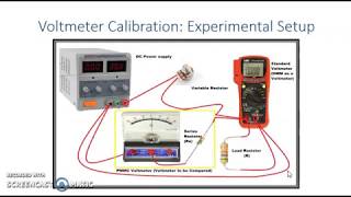 Calibration of Galvanometer (PMMC) Based Ammeter & Voltmeter Using Comparison Method