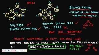 Programming Interview: AVL Tree (Introduction and properties Height, Balance, BST) Part 1