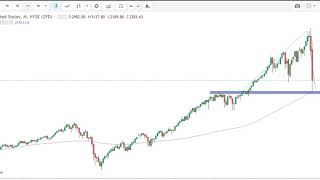 S&P500 - káosz és félelem a piacokon avagy bomba biztos vételi szituáció?